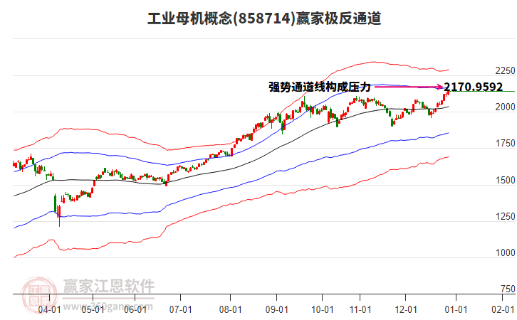 858714工業(yè)母機(jī)贏家極反通道工具