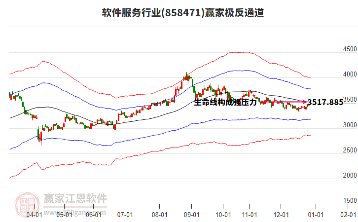 858471軟件服務(wù)贏家極反通道工具 858471軟件服務(wù)贏家極反通道工具