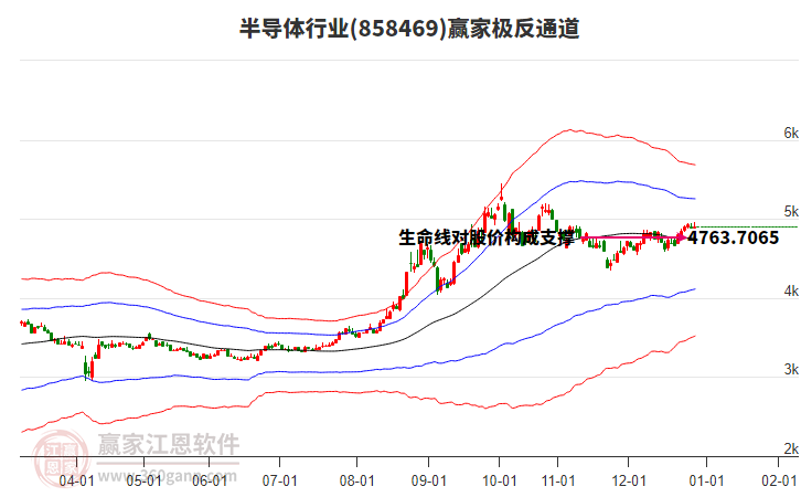 858469半導(dǎo)體贏家極反通道工具 858469半導(dǎo)體贏家極反通道工具