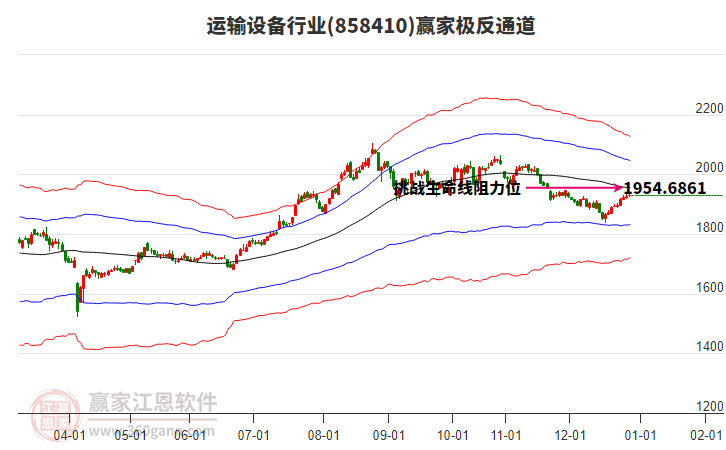 858410運(yùn)輸設(shè)備贏家極反通道工具