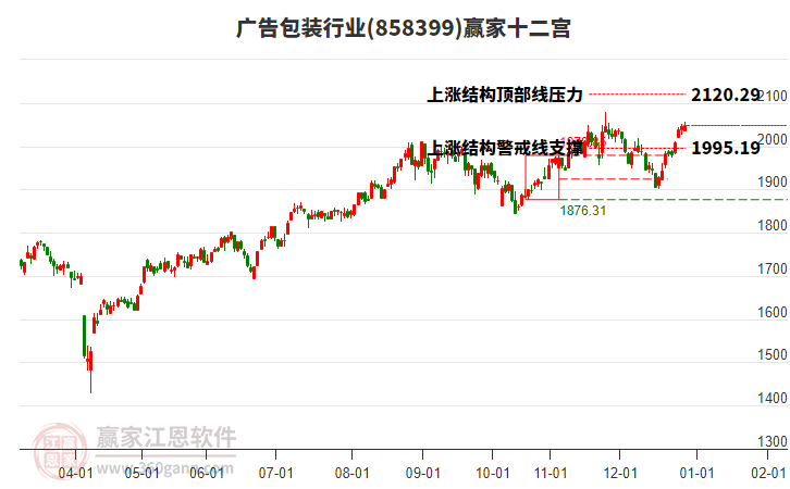 858399廣告包裝贏家十二宮工具 858399廣告包裝贏家十二宮工具