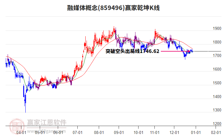 859496融媒體贏家乾坤K線工具 859496融媒體贏家乾坤K線工具
