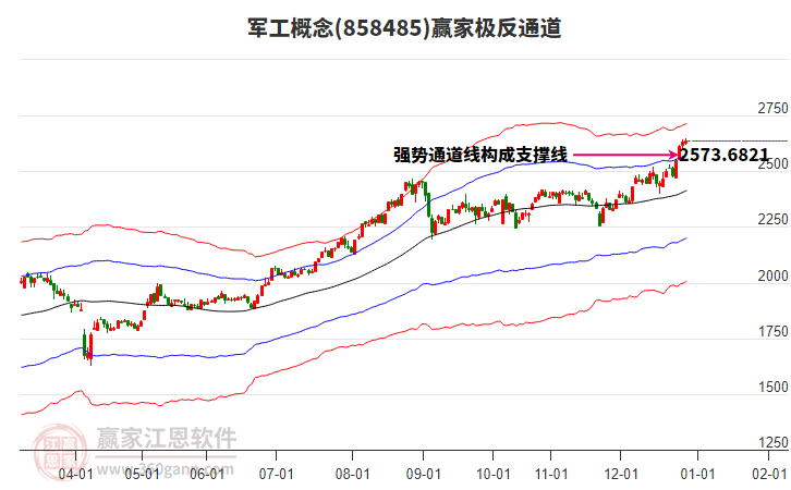 858485軍工贏家極反通道工具 858485軍工贏家極反通道工具