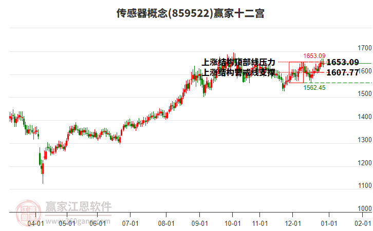 859522傳感器贏家十二宮工具 859522傳感器贏家十二宮工具