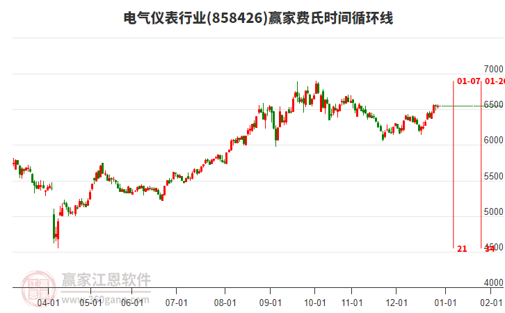 電氣儀表行業(yè)費(fèi)氏時(shí)間循環(huán)線工具 電氣儀表行業(yè)費(fèi)氏時(shí)間循環(huán)線工具