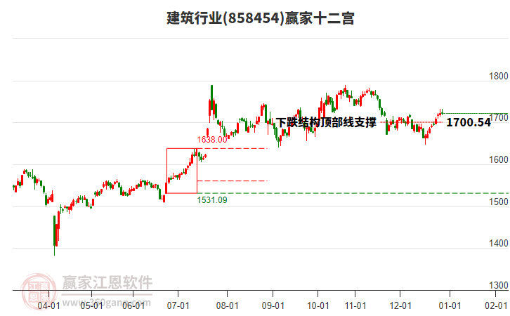 858454建筑贏家十二宮工具 858454建筑贏家十二宮工具