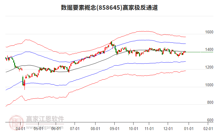 858645數(shù)據(jù)要素贏家極反通道工具 858645數(shù)據(jù)要素贏家極反通道工具