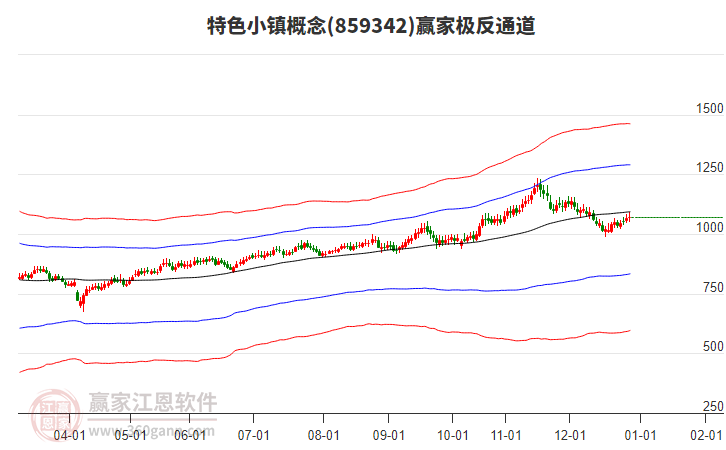 859342特色小鎮(zhèn)贏家極反通道工具 859342特色小鎮(zhèn)贏家極反通道工具