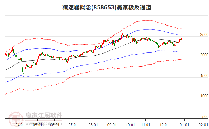 858653減速器贏家極反通道工具