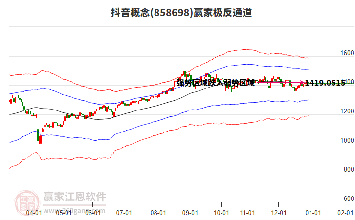 858698抖音贏家極反通道工具