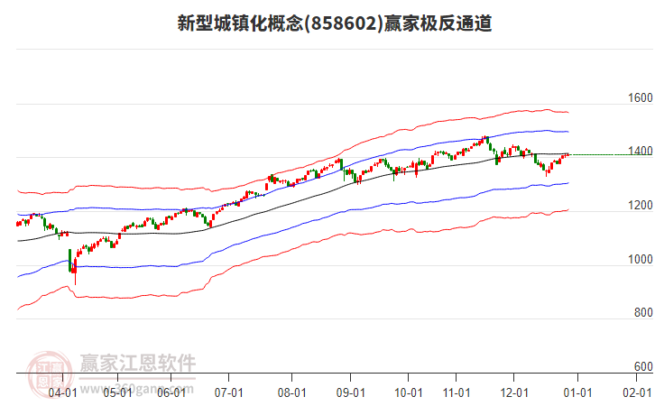 858602新型城鎮(zhèn)化贏家極反通道工具