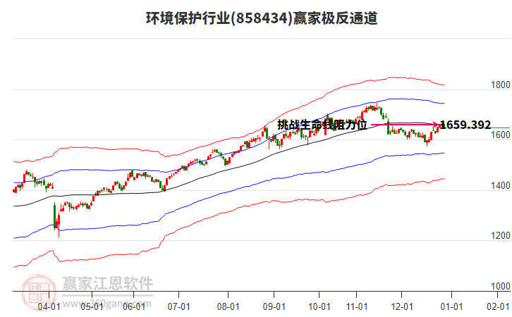 858434環(huán)境保護贏家極反通道工具 858434環(huán)境保護贏家極反通道工具