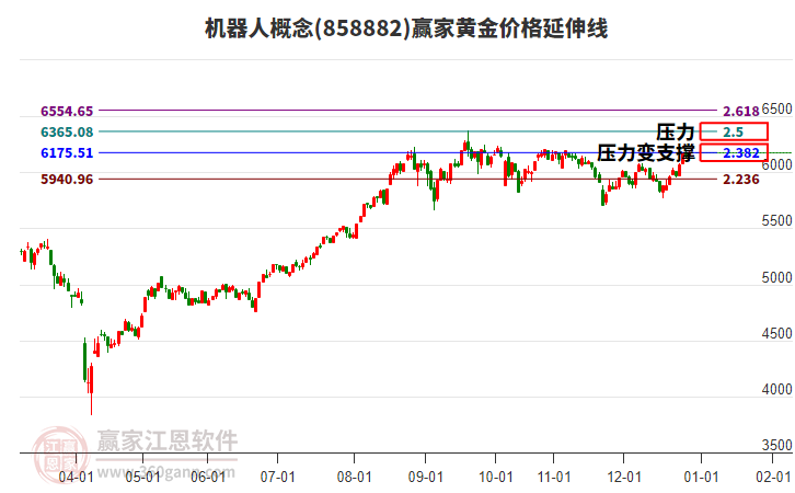 機(jī)器人 機(jī)器人