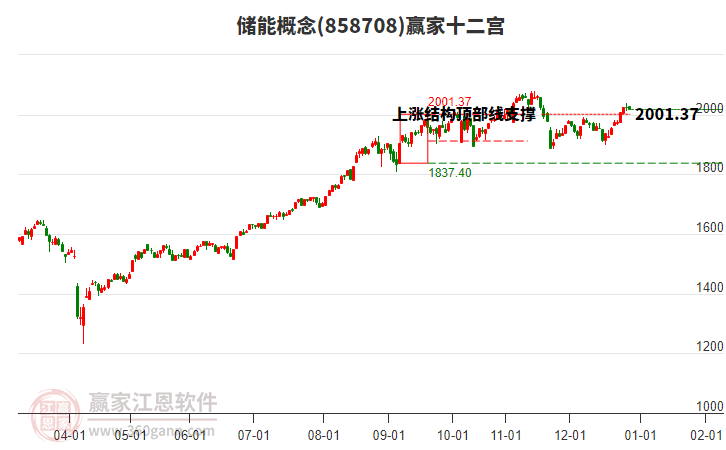 858708儲能贏家十二宮工具 858708儲能贏家十二宮工具