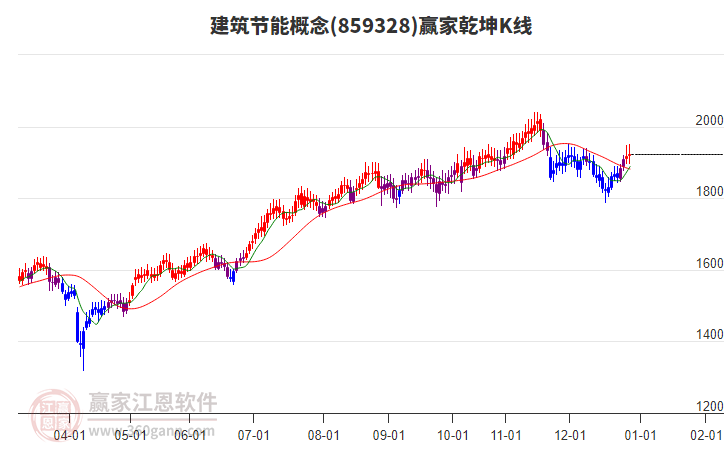 859328建筑節(jié)能贏家乾坤K線工具 859328建筑節(jié)能贏家乾坤K線工具