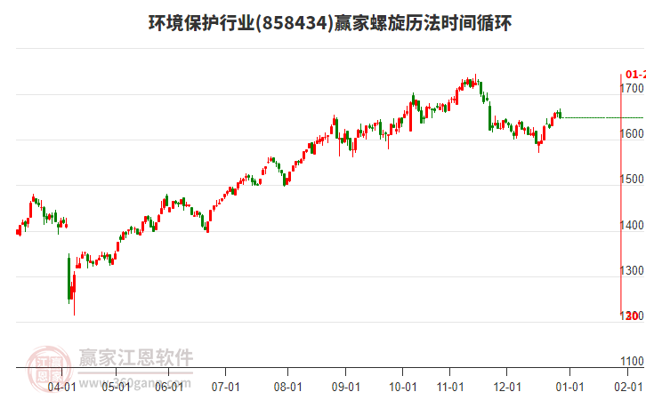 環(huán)境保護行業(yè)螺旋歷法時間循環(huán)工具 環(huán)境保護行業(yè)螺旋歷法時間循環(huán)工具