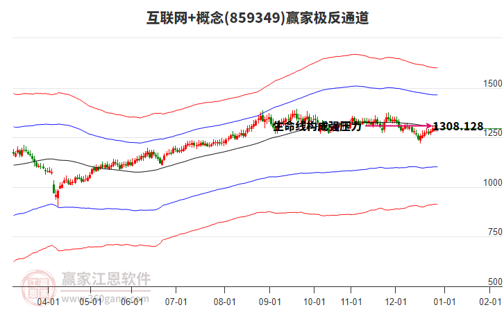 859349互聯(lián)網(wǎng)+贏家極反通道工具