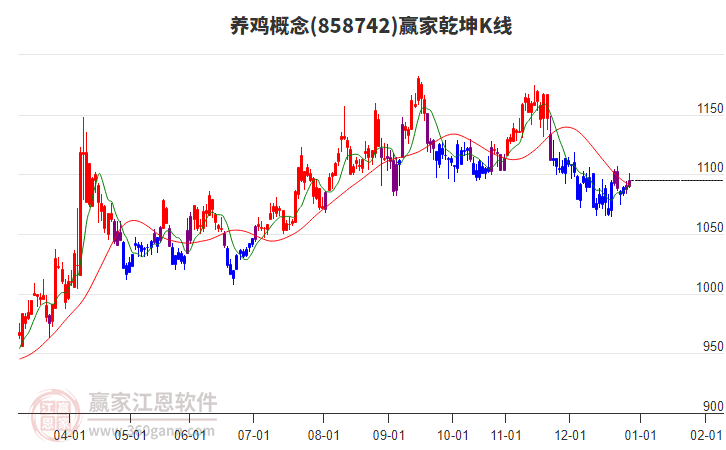 858742養(yǎng)雞贏家乾坤K線工具 858742養(yǎng)雞贏家乾坤K線工具
