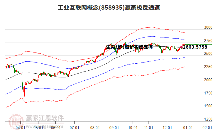 858935工業(yè)互聯(lián)網(wǎng)贏家極反通道工具