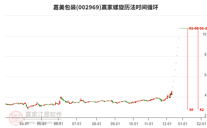 002969嘉美包裝螺旋歷法時(shí)間循環(huán)工具