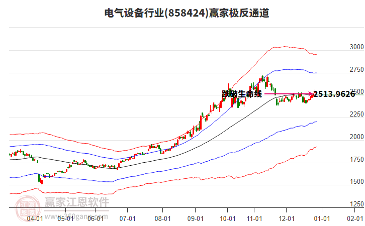 858424電氣設(shè)備贏家極反通道工具