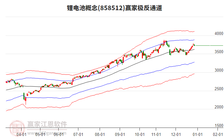 858512鋰電池贏家極反通道工具