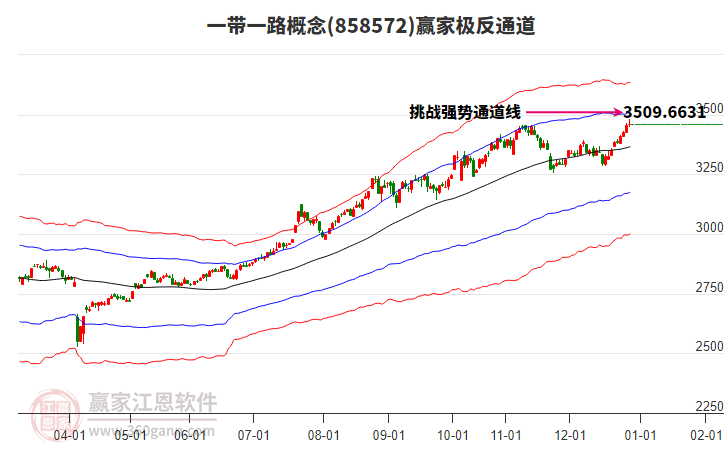 858572一帶一路贏家極反通道工具 858572一帶一路贏家極反通道工具