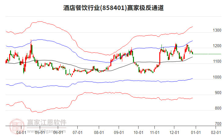 858401酒店餐飲贏家極反通道工具 858401酒店餐飲贏家極反通道工具