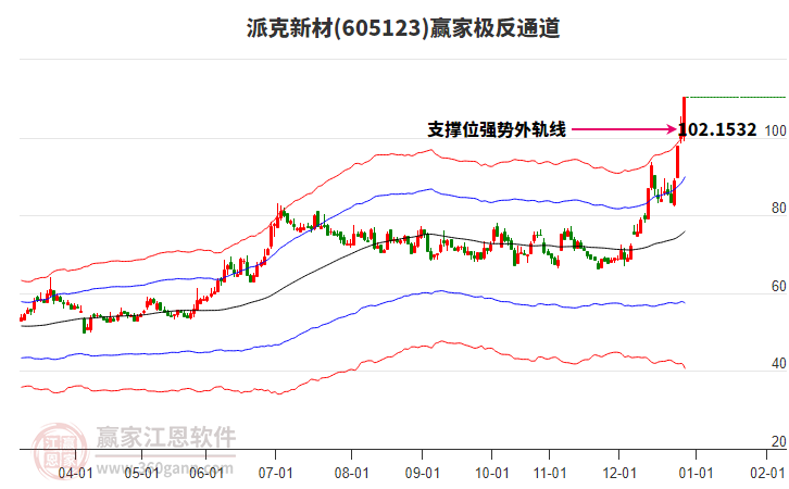 605123派克新材贏家極反通道工具 605123派克新材贏家極反通道工具