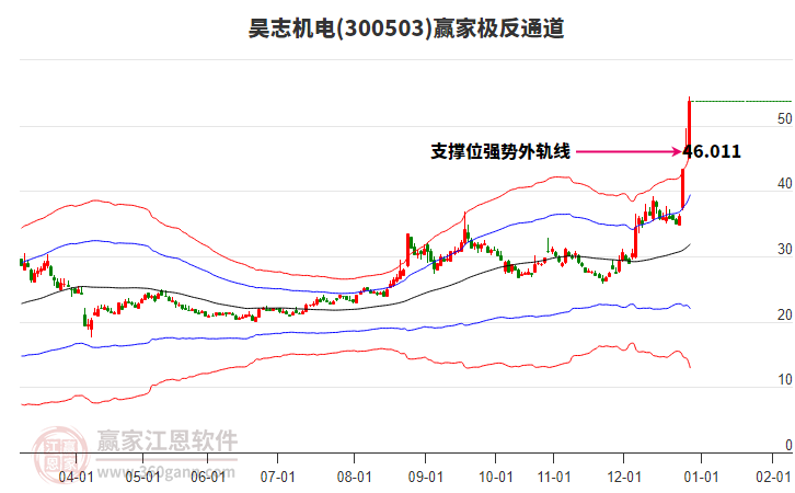 300503昊志機電贏家極反通道工具 300503昊志機電贏家極反通道工具