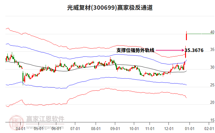 300699光威復(fù)材贏家極反通道工具 300699光威復(fù)材贏家極反通道工具