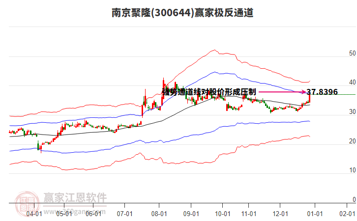 300644南京聚隆贏家極反通道工具