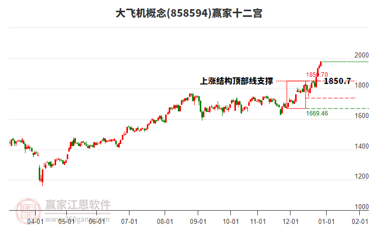 858594大飛機(jī)贏家十二宮工具 858594大飛機(jī)贏家十二宮工具