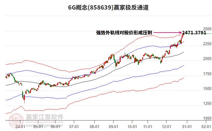 8586396G贏家極反通道工具