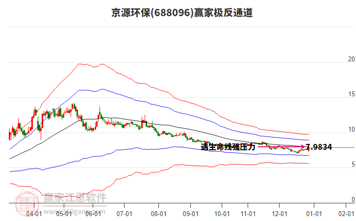 688096京源環(huán)保贏家極反通道工具