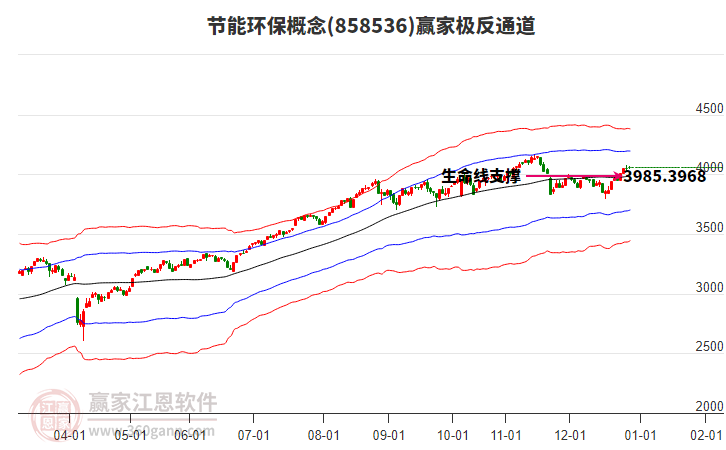 858536節(jié)能環(huán)保贏家極反通道工具
