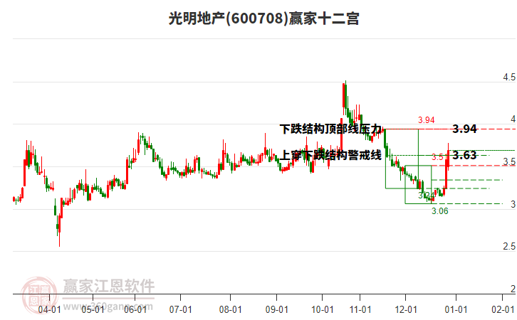 600708光明地產(chǎn)贏家十二宮工具 600708光明地產(chǎn)贏家十二宮工具