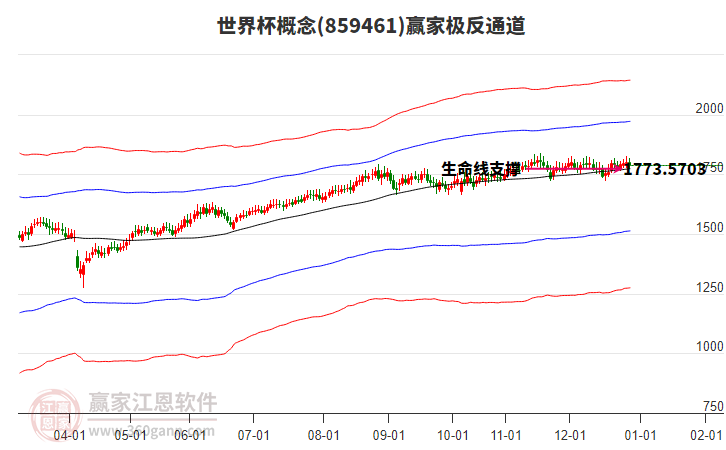 859461世界杯贏家極反通道工具