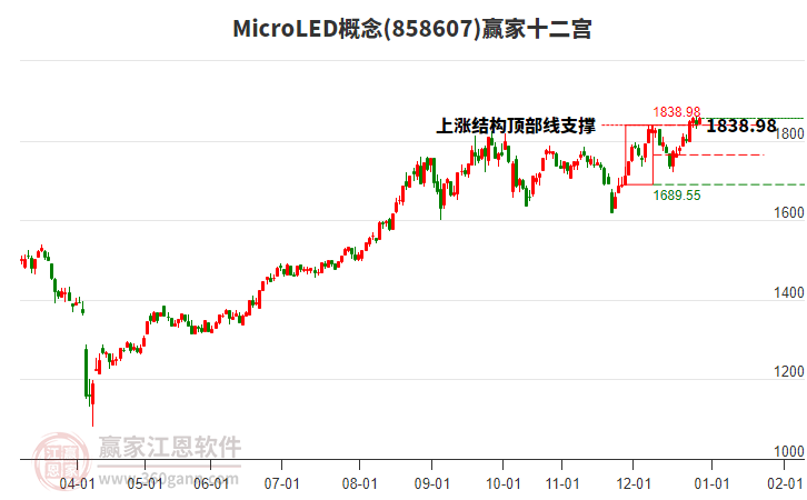 858607MicroLED贏家十二宮工具 858607MicroLED贏家十二宮工具
