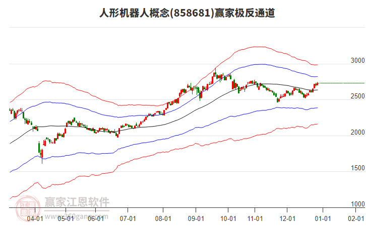 858681人形機(jī)器人贏家極反通道工具