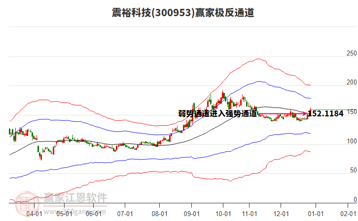 300953震?？萍稼A家極反通道工具
