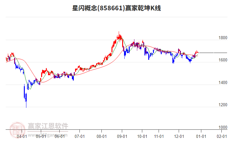 858661星閃贏家乾坤K線工具 858661星閃贏家乾坤K線工具