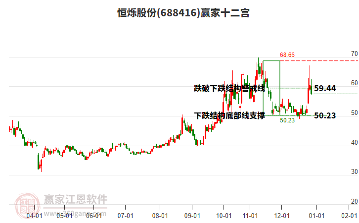 688416恒爍股份贏家十二宮工具