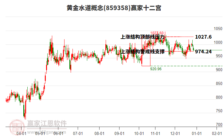 859358黃金水道贏家十二宮工具 859358黃金水道贏家十二宮工具
