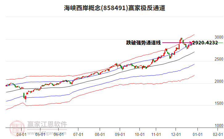 858491海峽西岸贏家極反通道工具 858491海峽西岸贏家極反通道工具