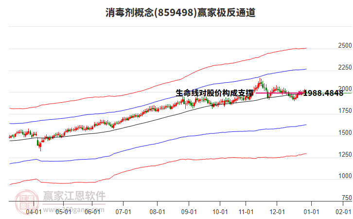 859498消毒劑贏家極反通道工具