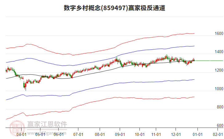 859497數(shù)字鄉(xiāng)村贏家極反通道工具