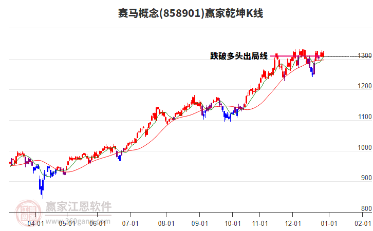 858901賽馬贏家乾坤K線工具