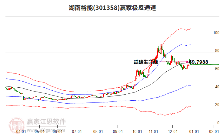 301358湖南裕能贏家極反通道工具 301358湖南裕能贏家極反通道工具