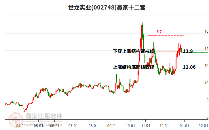 002748世龍實(shí)業(yè)贏家十二宮工具